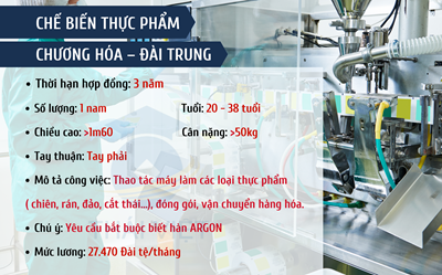 ĐƠN HÀNG CHẾ BIẾN THỰC PHẨM - CHƯƠNG HOÁ